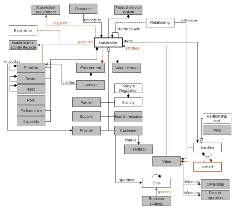 Collaborative Concept Map | flexible Methodology 4 Innovation