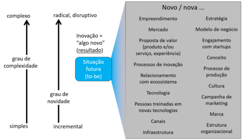 O Que é Inovação | Conceitos Básicos De Inovação E Definição | Flexible ...