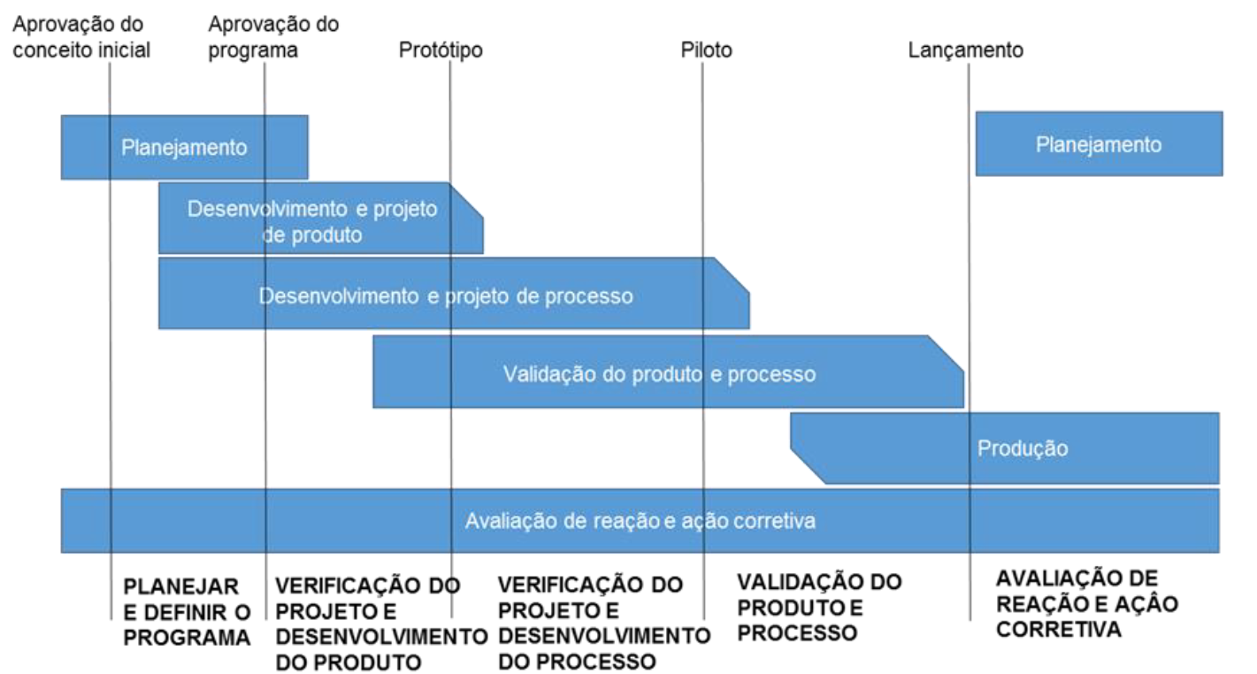Lógica da inovação | Metodologias e Modelos de Processo | flexible  Methodology 4 Innovation