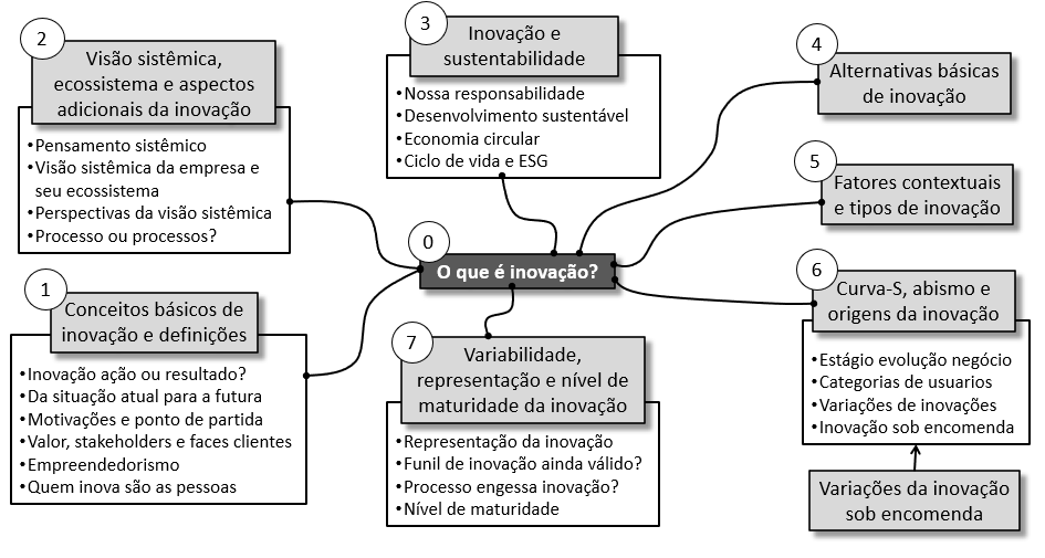 Significado de Simplificar - O que é, Sinónimos e Conceito no