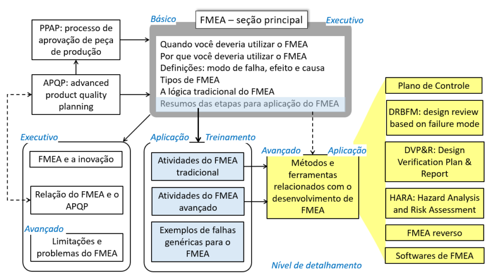 Limita Es E Problemas Do Fmea Flexible Methodology Innovation