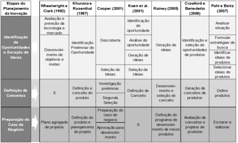 Ffe Qal Front-end of innovation - flexible Methodology 4 Innovation